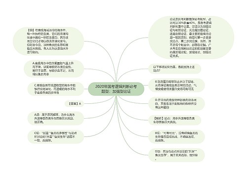 2020年国考逻辑判断必考题型：加强型论证