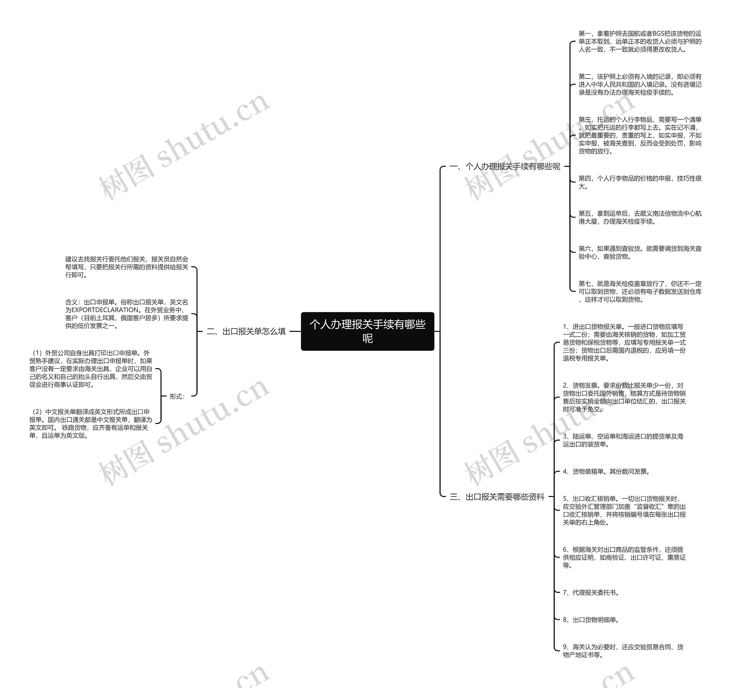 个人办理报关手续有哪些呢 个人办理报关手续有哪些呢