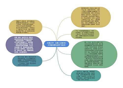 经验分享：在职人员备考2020国考要注意学习时间