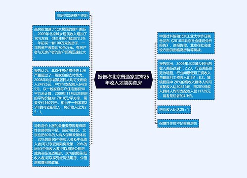 报告称北京普通家庭需25年收入才能买套房