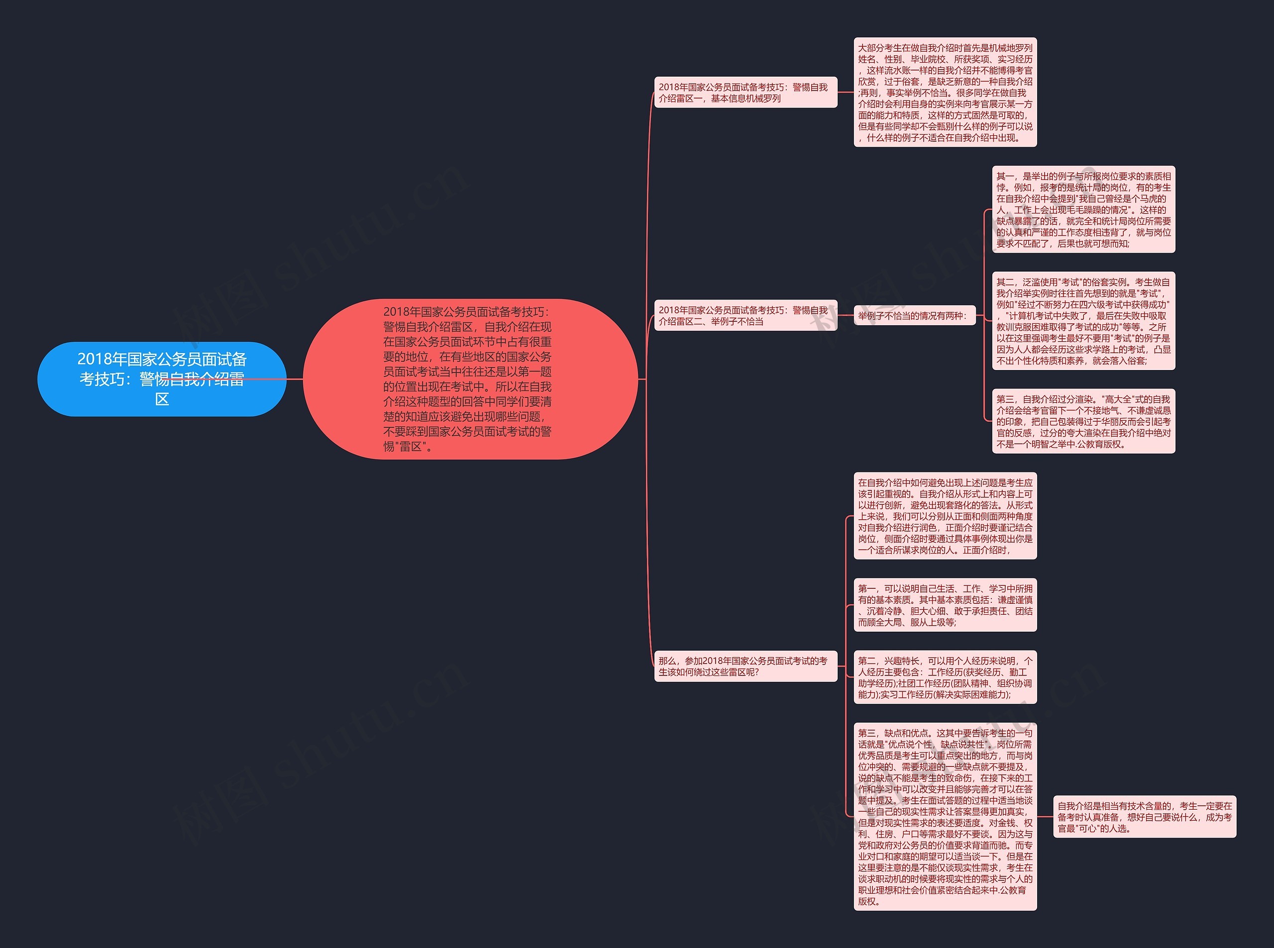 2018年国家公务员面试备考技巧：警惕自我介绍雷区思维导图