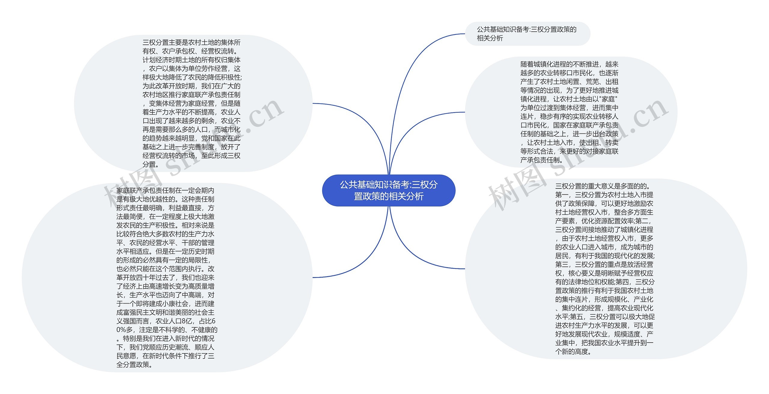 公共基础知识备考:三权分置政策的相关分析