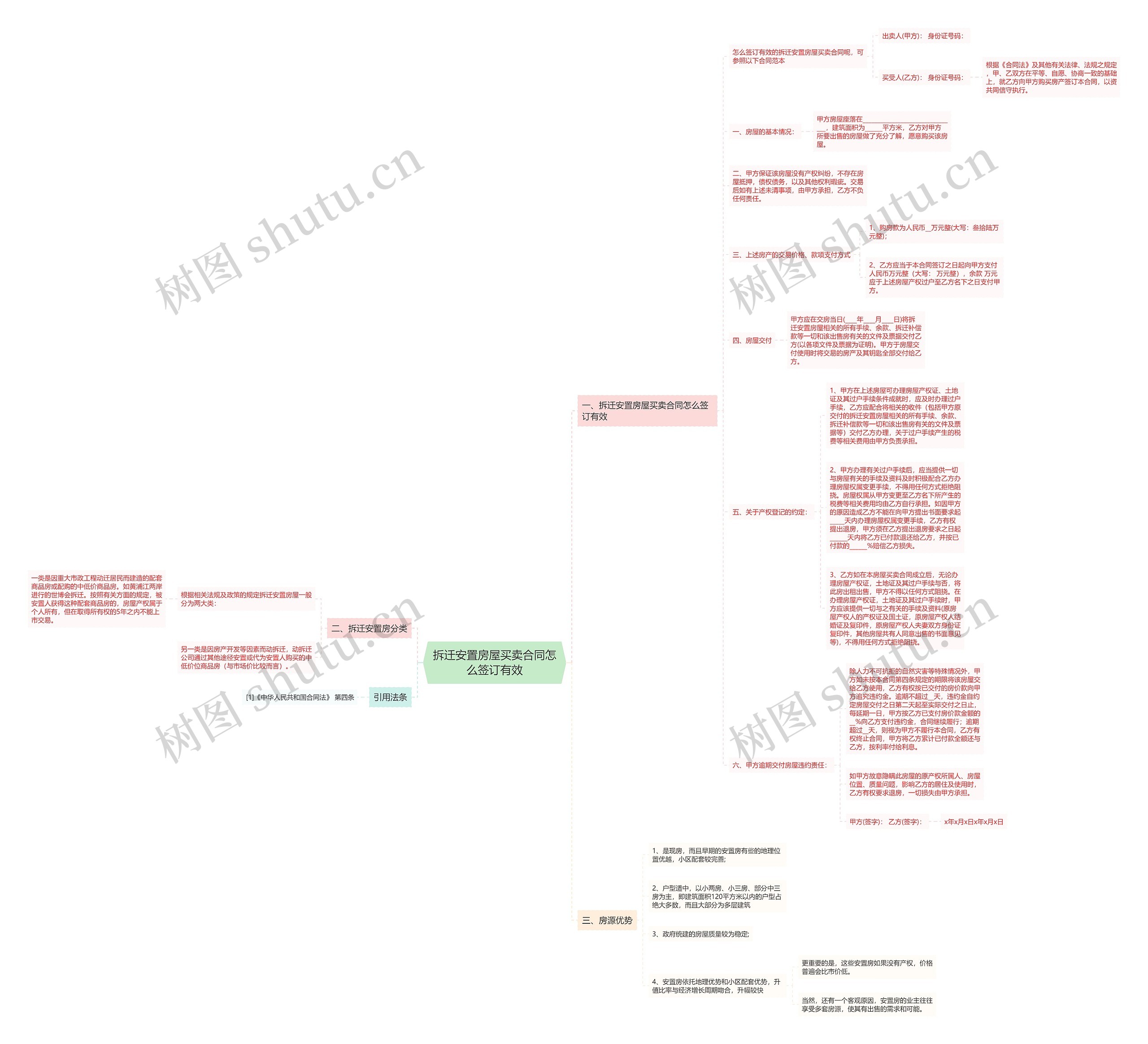 拆迁安置房屋买卖合同怎么签订有效 拆迁安置房屋买卖合同怎么签订有效
