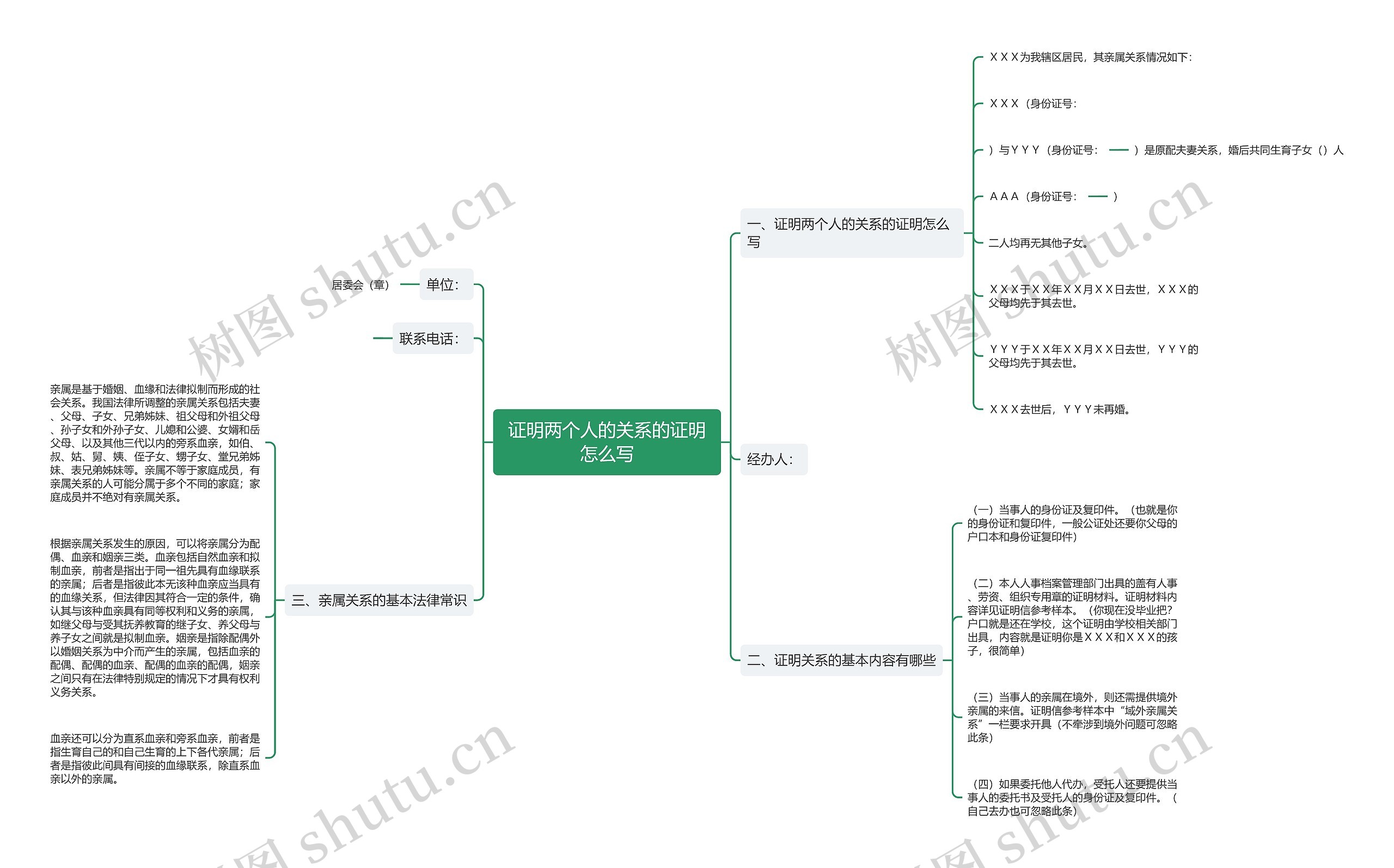 证明两个人的关系的证明怎么写 证明两个人的关系的证明怎么写