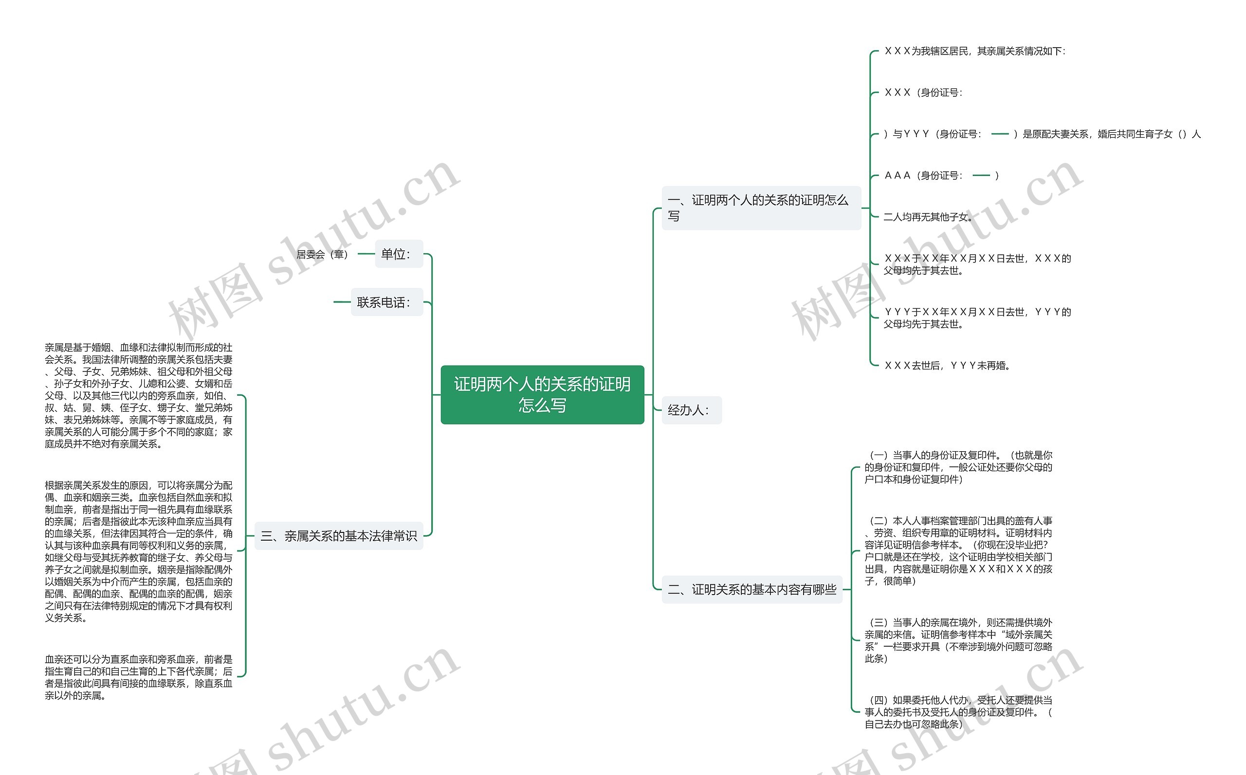 证明两个人的关系的证明怎么写