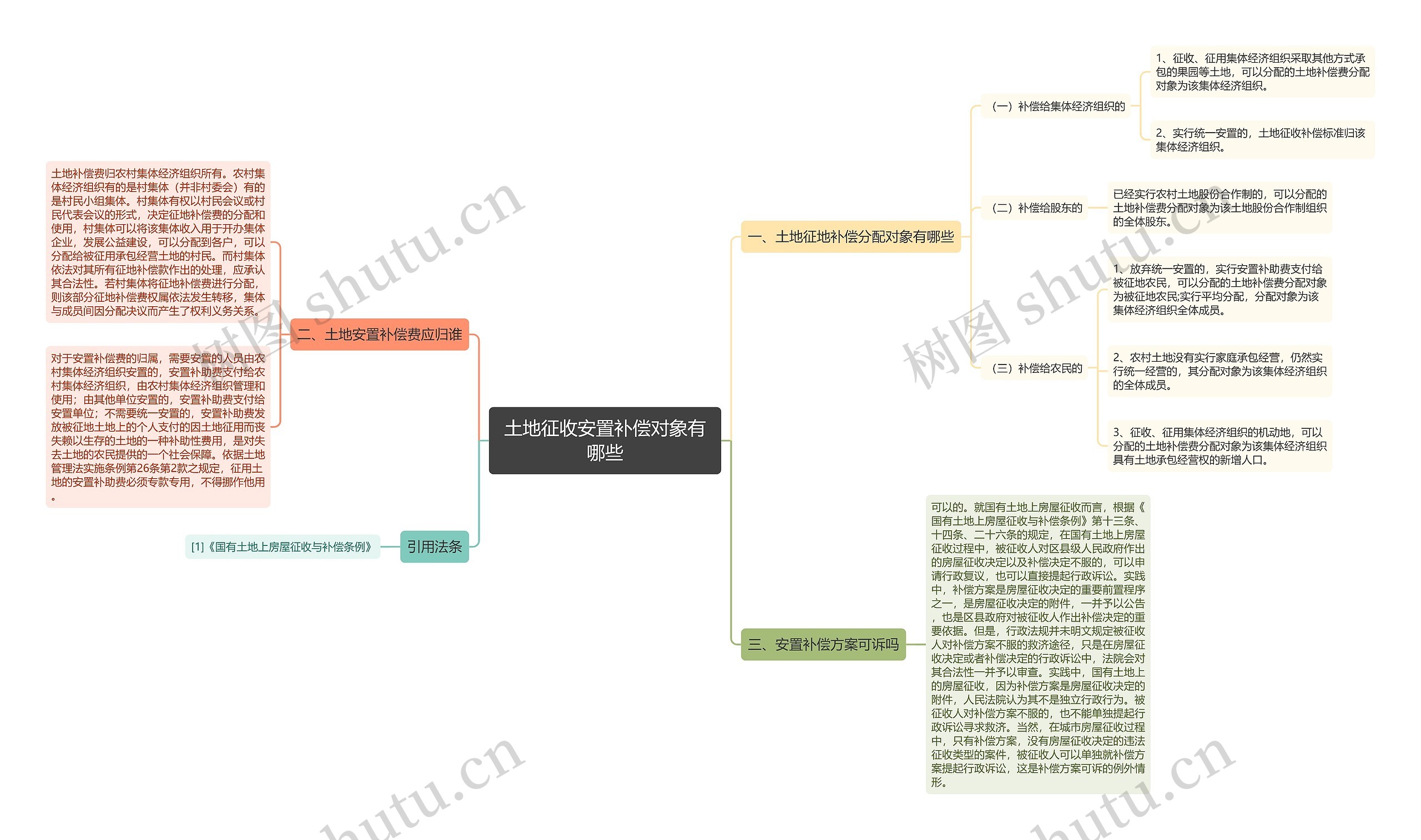 土地征收安置补偿对象有哪些 土地征收安置补偿对象有哪些