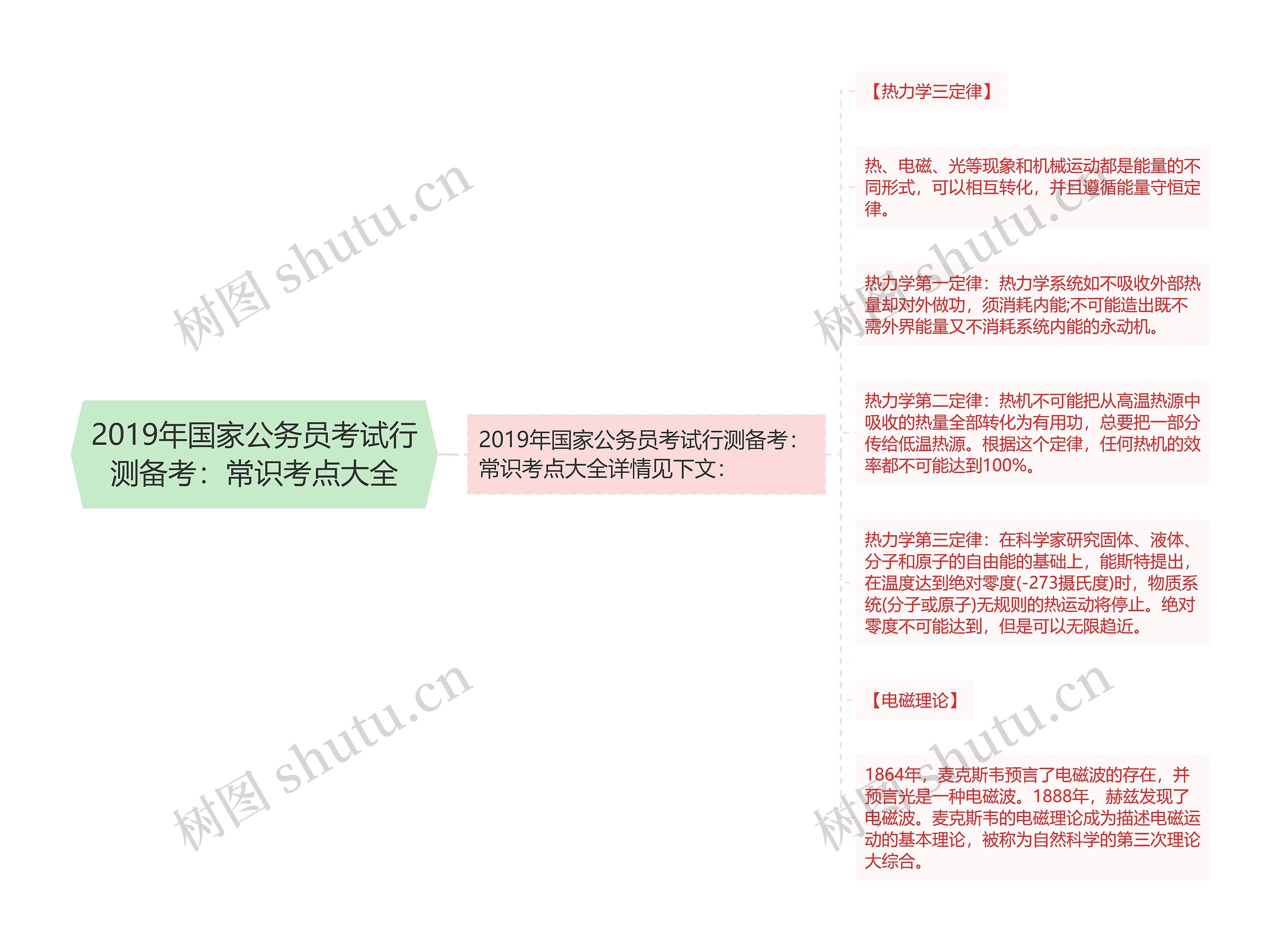 2019年国家公务员考试行测备考：常识考点大全