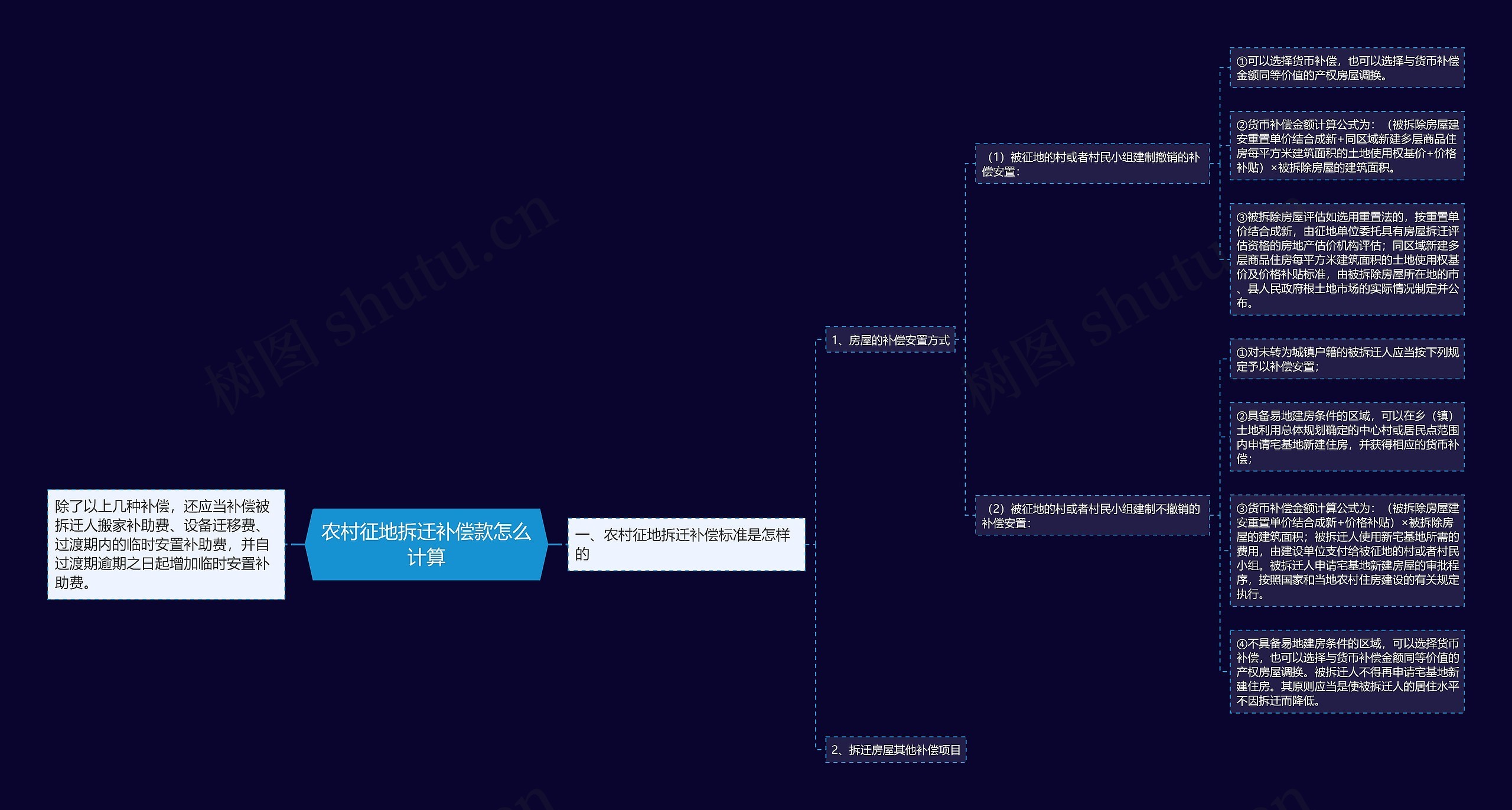 农村征地拆迁补偿款怎么计算 农村征地拆迁补偿款怎么计算