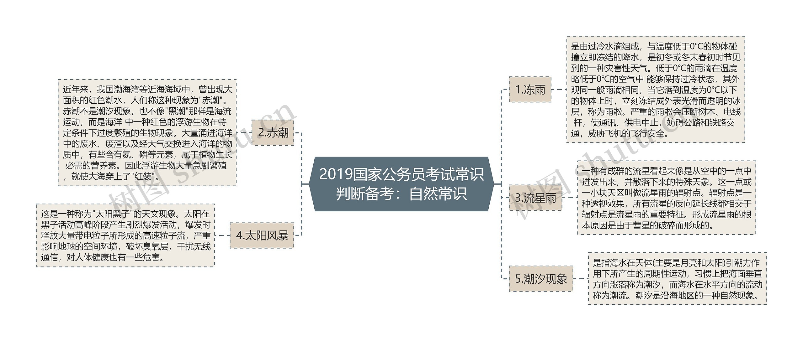 2019国家公务员考试常识判断备考：自然常识