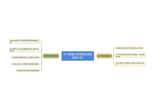 2019国家公务员面试培训班那个好?