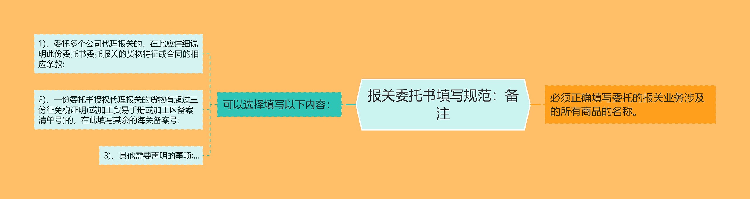 报关委托书填写规范：备注思维导图