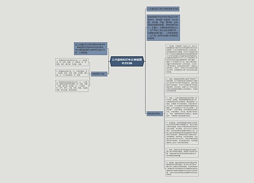 公共基础知识考点:新能源考点归纳