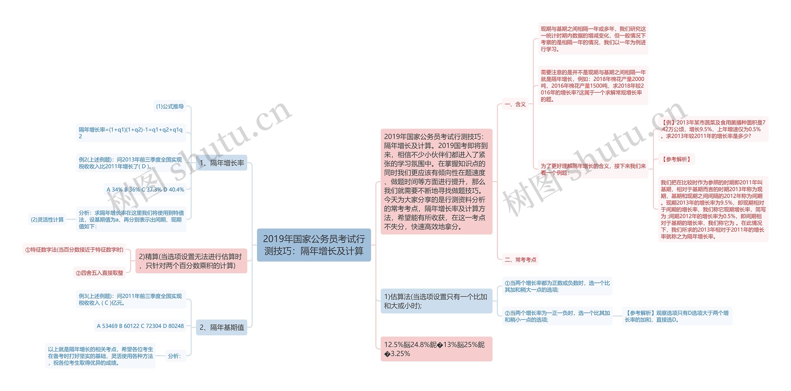 2019年国家公务员考试行测技巧：隔年增长及计算思维导图