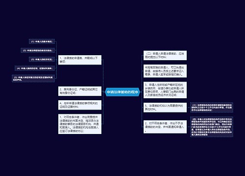 申请法律援助的程序