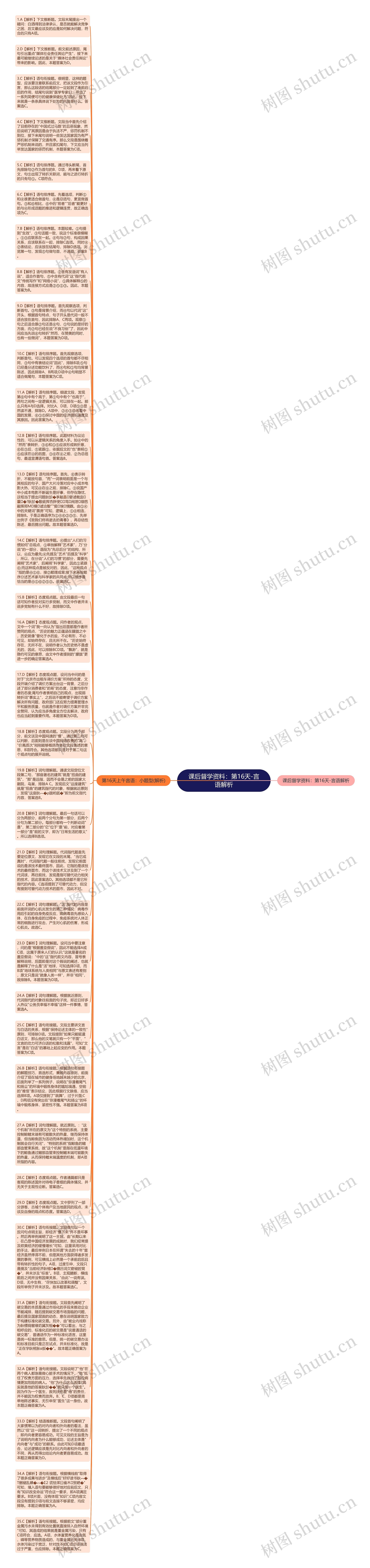 课后督学资料：第16天-言语解析思维导图