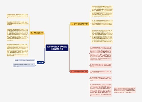 征地补偿安置费在哪里领,领取流程是怎样