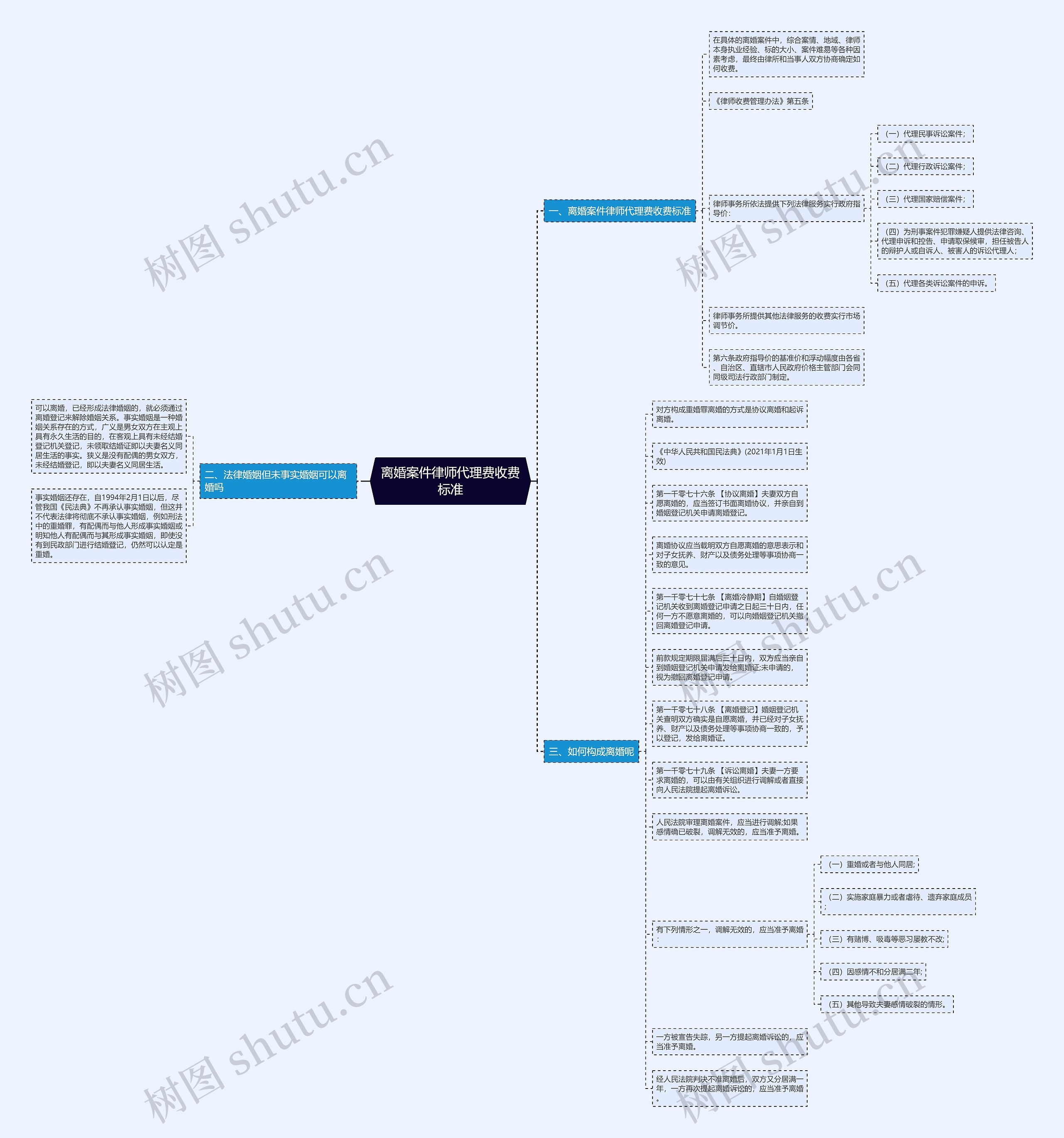 离婚案件律师代理费收费标准 离婚案件律师代理费收费标准