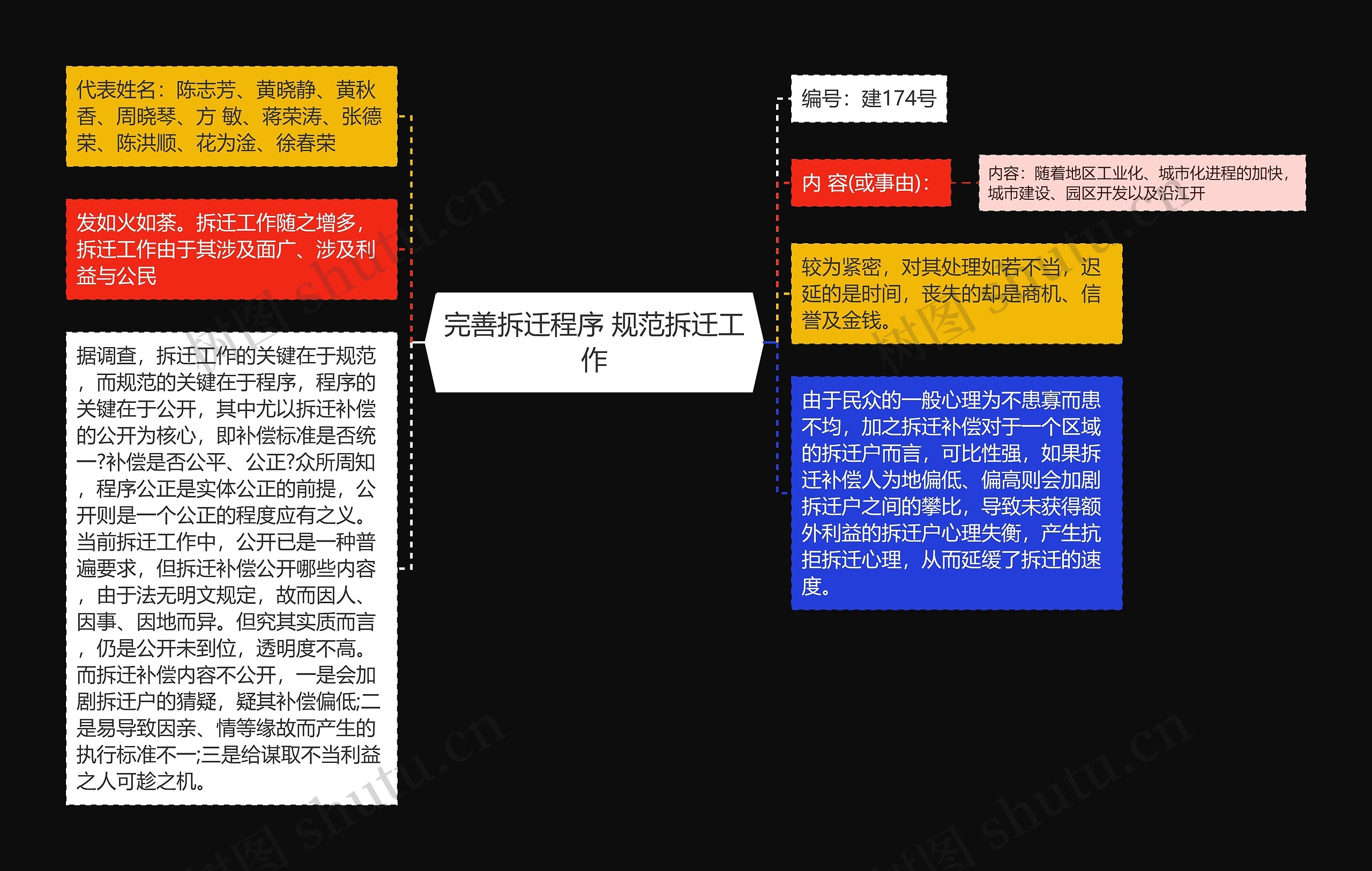 完善拆迁程序 规范拆迁工作