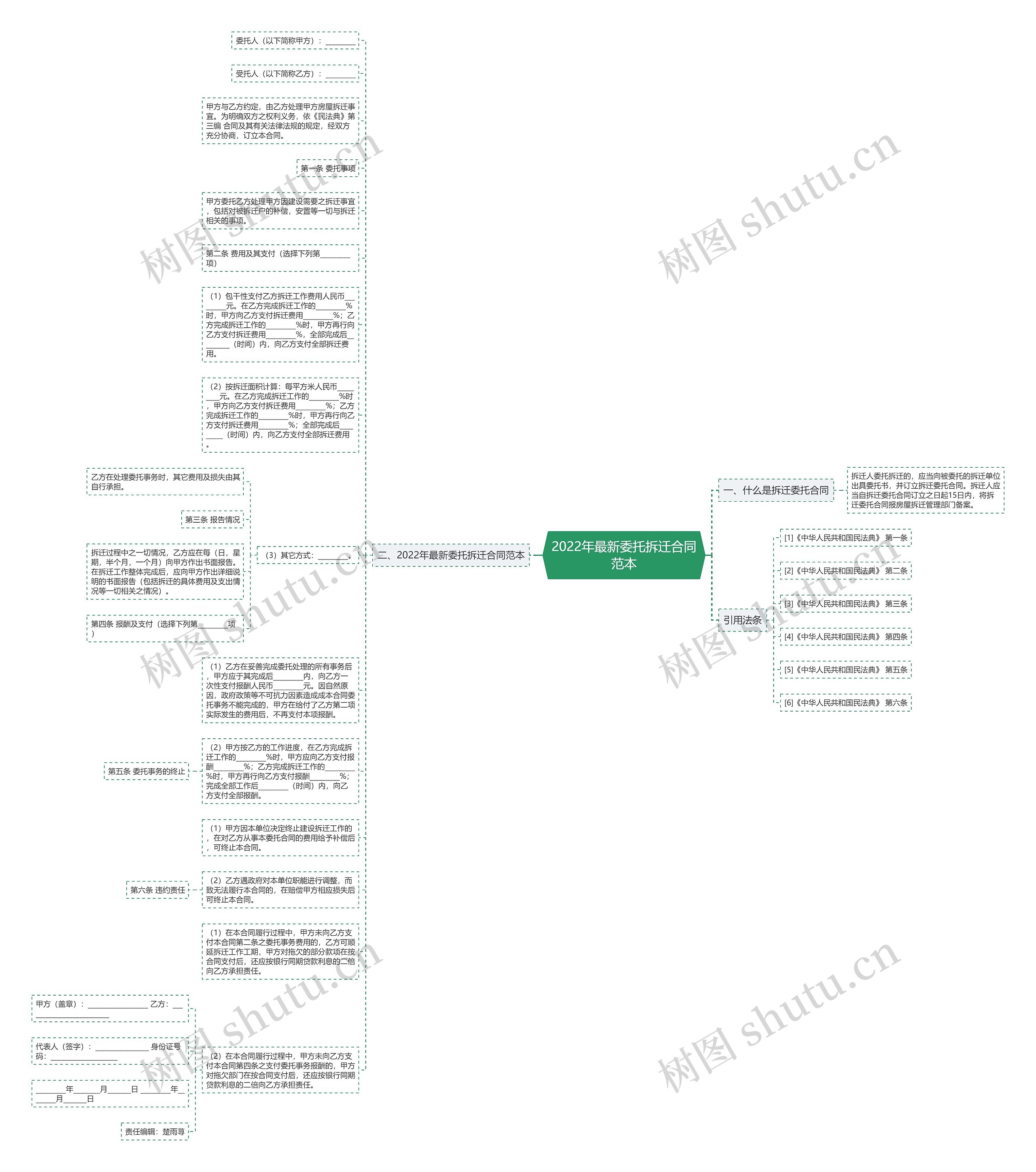 2022年最新委托拆迁合同范本思维导图