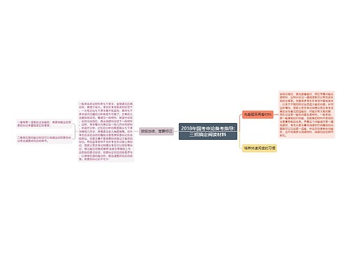 2018年国考申论备考指导:三招搞定阅读材料