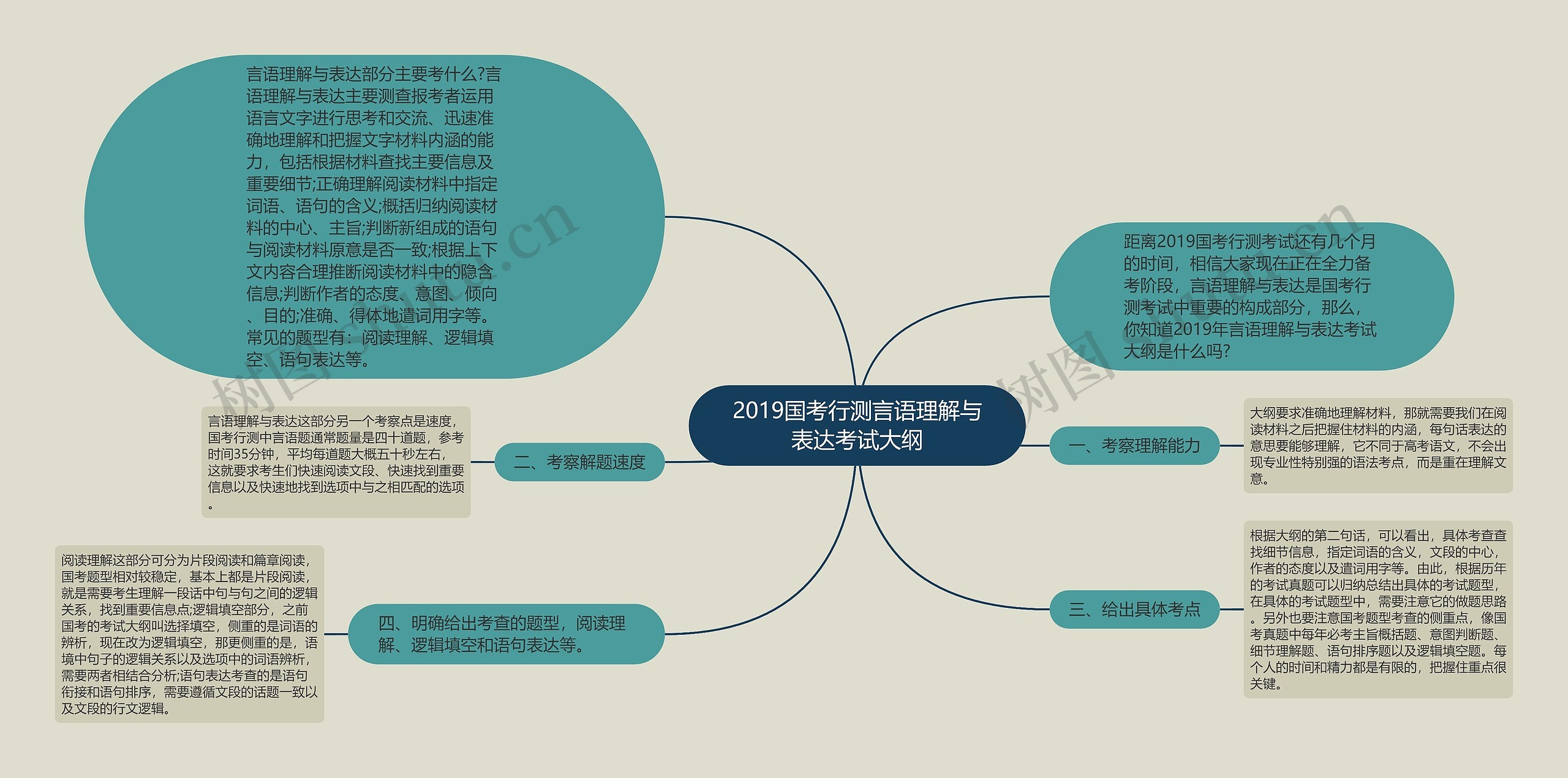 2019国考行测言语理解与表达考试大纲