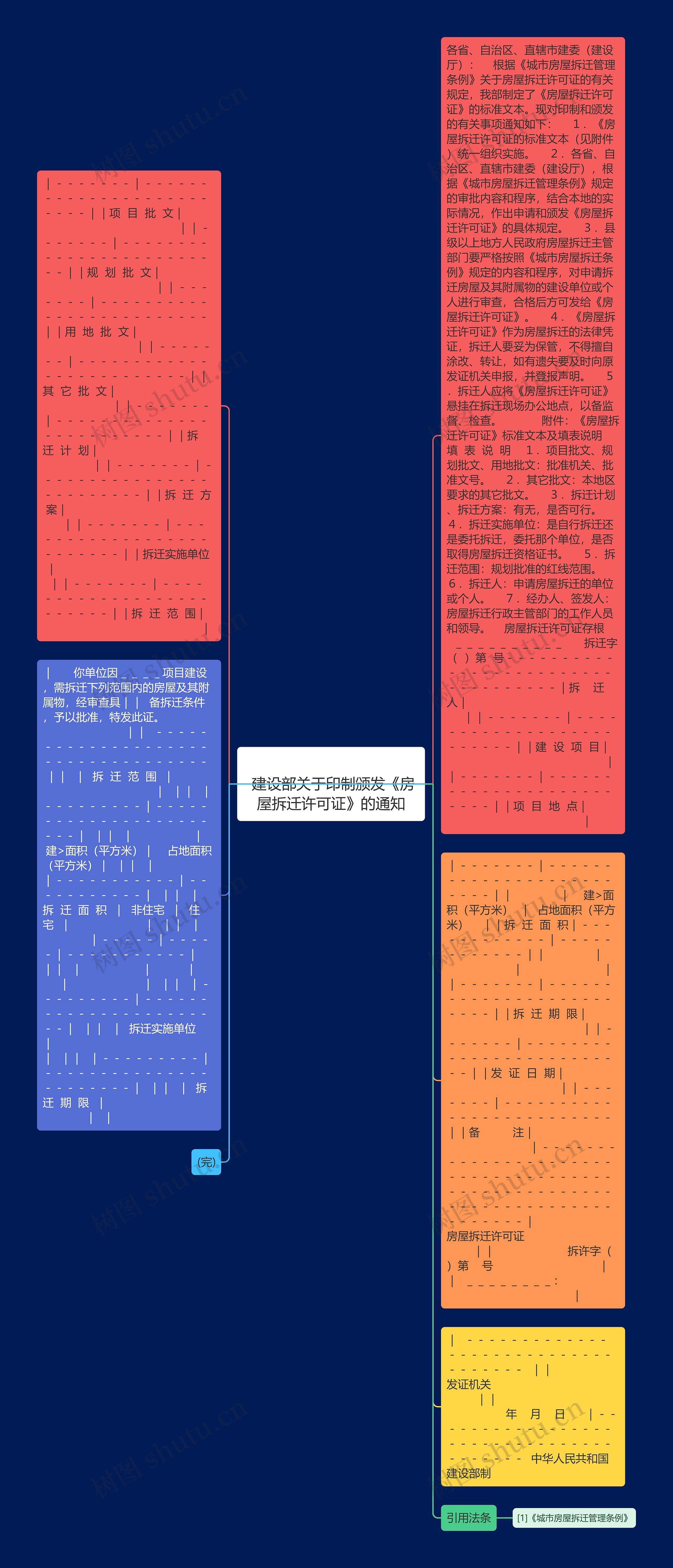 
	建设部关于印制颁发《房屋拆迁许可证》的通知
思维导图