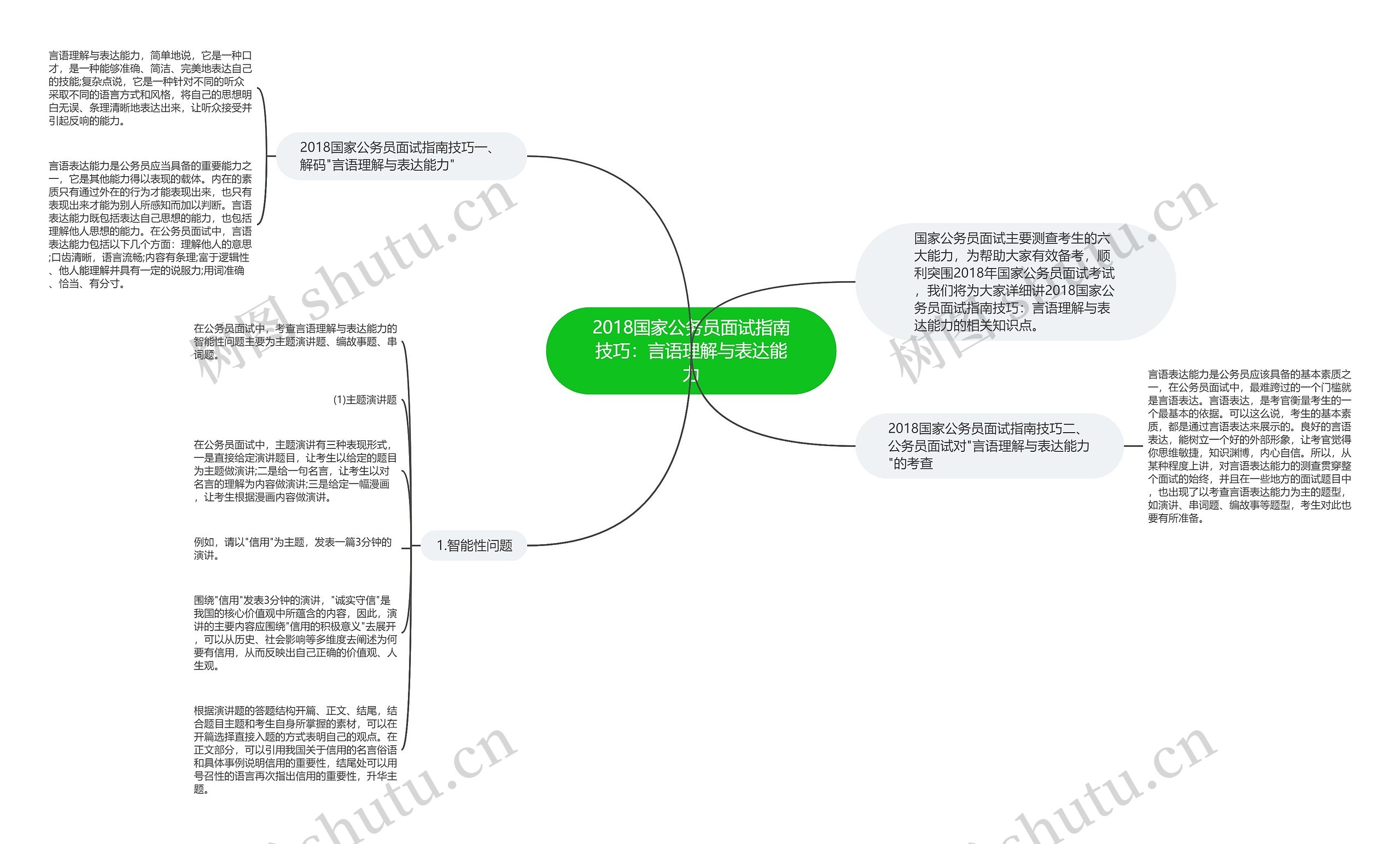 2018国家公务员面试指南技巧:言语理解与表达能力 2018国家公务员面试指南技巧:言语理解与表达能力