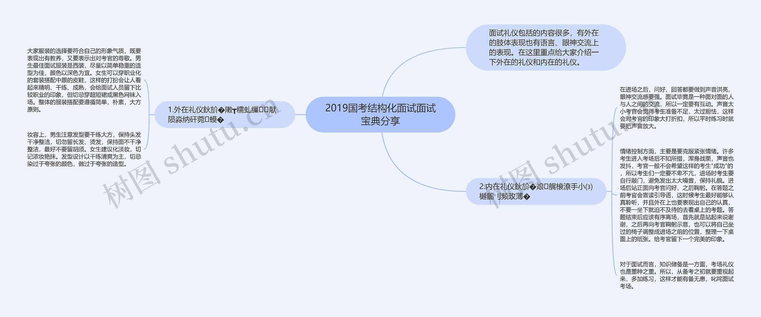 2019国考结构化面试面试宝典分享