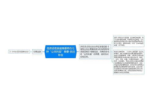 政府征收房屋需要符合七种“公共利益”需要-拆迁补偿