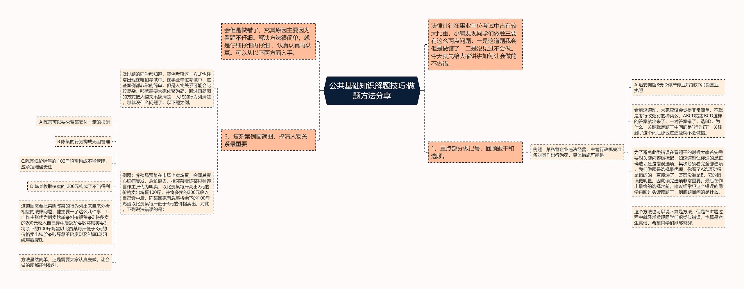 公共基础知识解题技巧:做题方法分享思维导图