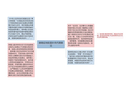 撤销征地批复补充代理意见