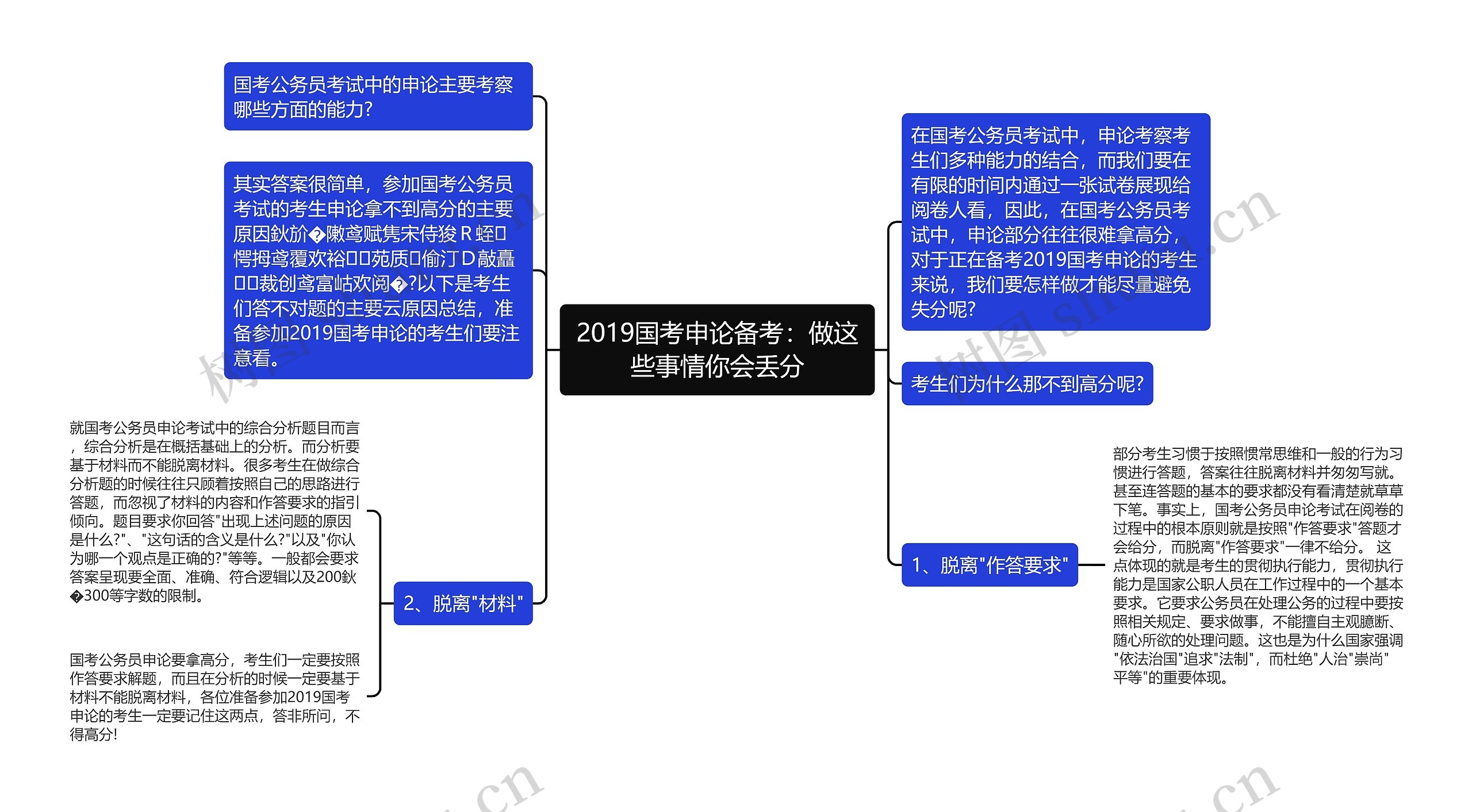 2019国考申论备考：做这些事情你会丢分思维导图