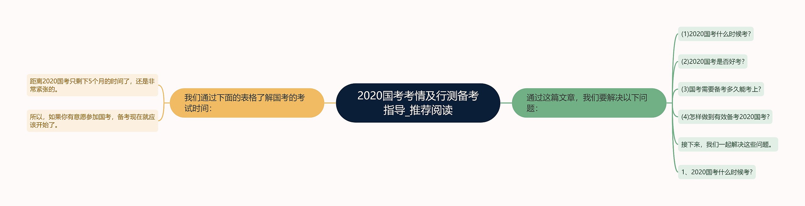 2020国考考情及行测备考指导_推荐阅读