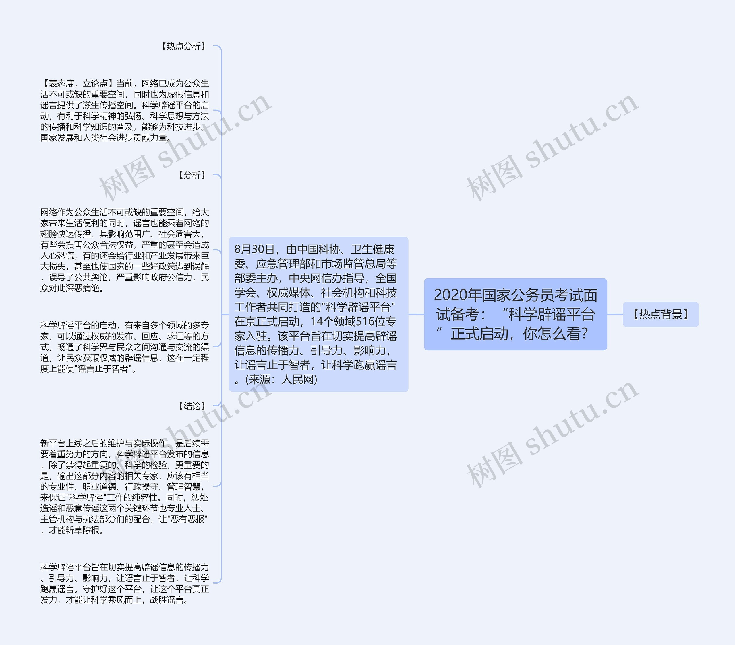 2020年国家公务员考试面试备考：“科学辟谣平台”正式启动，你怎么看？