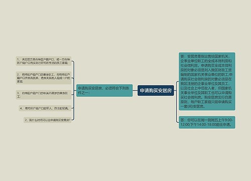 申请购买安居房