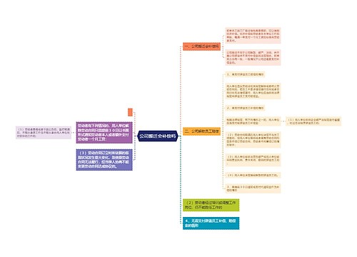 公司搬迁会补偿吗