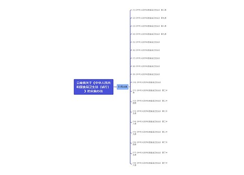 云南省关于《中华人民共和国食品卫生法（试行）》的实施办法