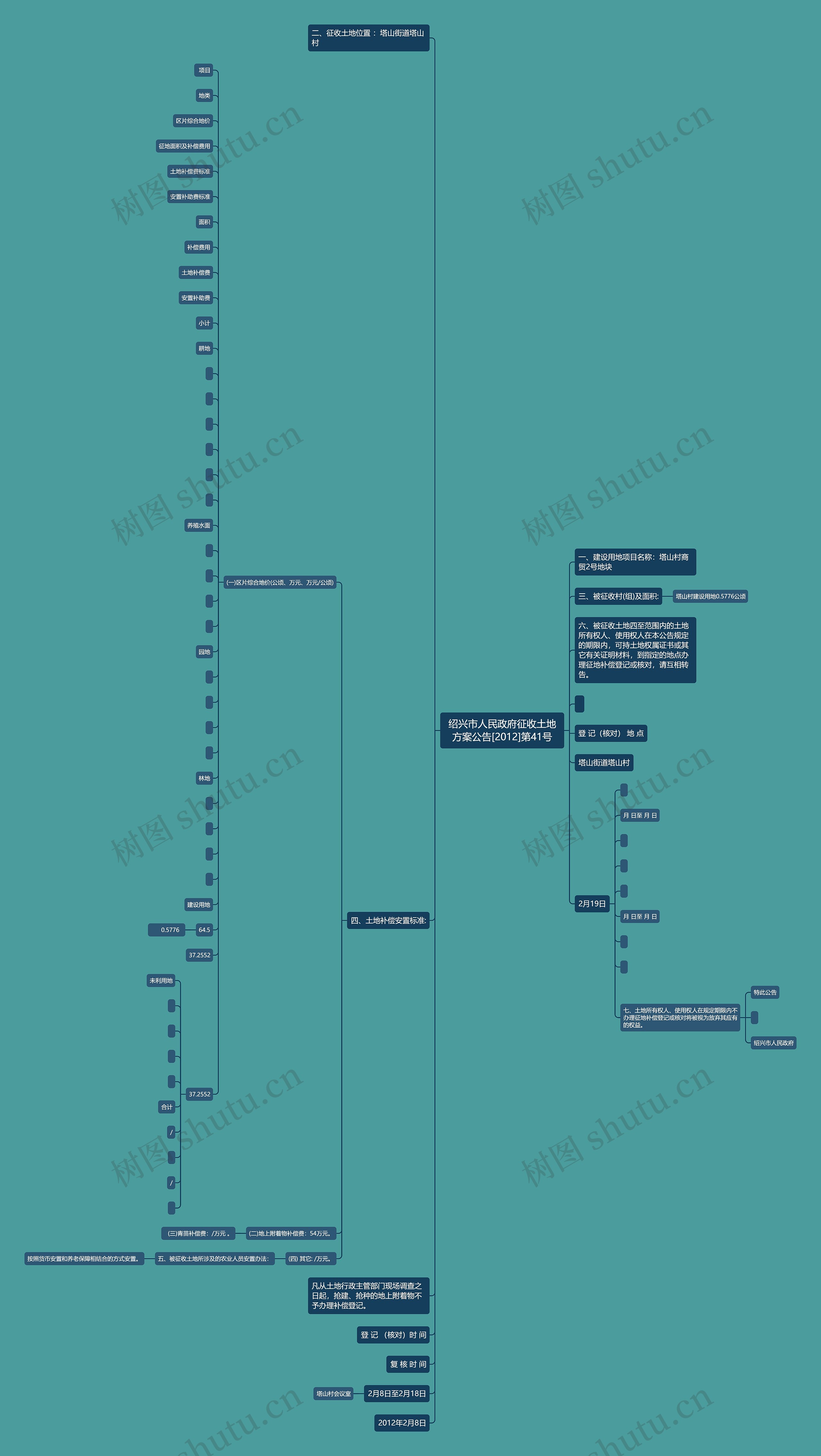 绍兴市人民政府征收土地方案公告[2012]第41号思维导图