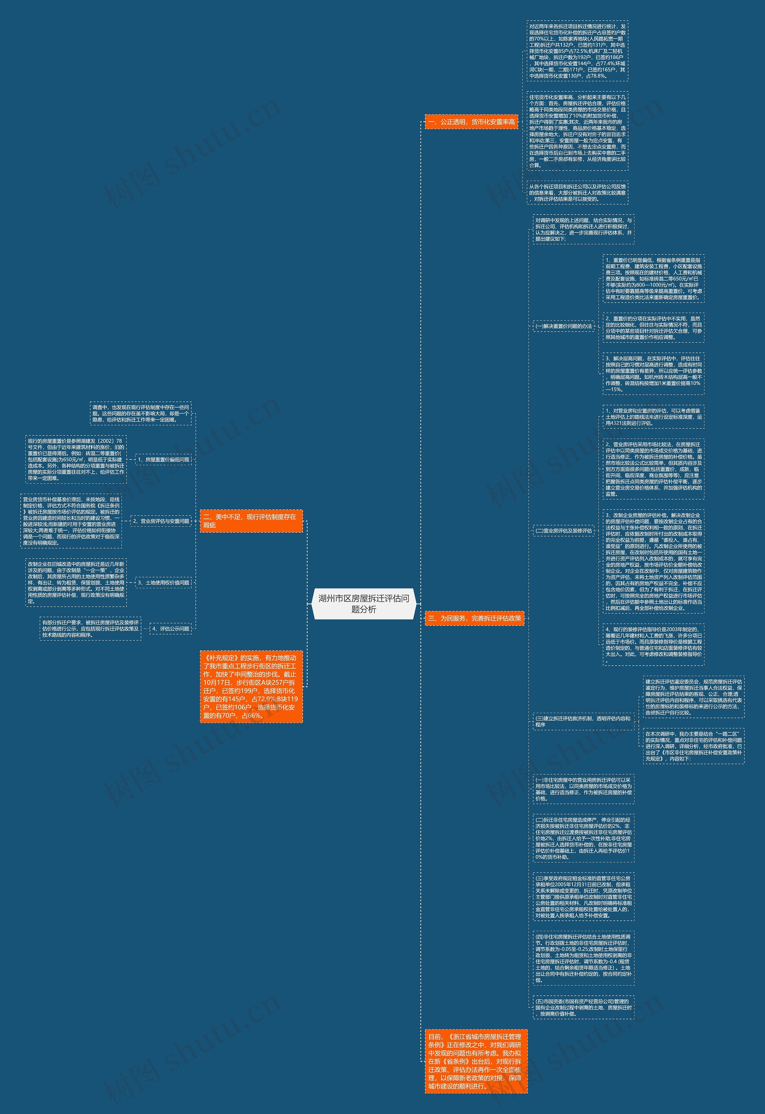 湖州市区房屋拆迁评估问题分析思维导图