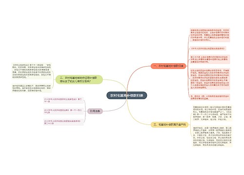 农村宅基地补偿款归谁