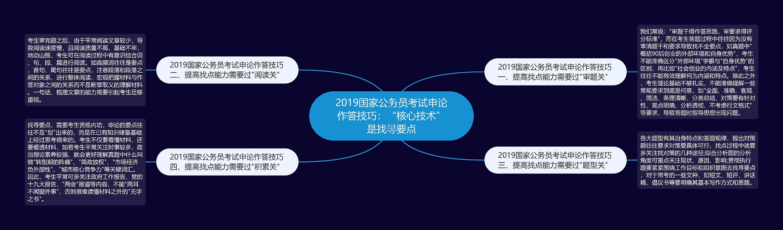 2019国家公务员考试申论作答技巧：“核心技术”是找寻要点