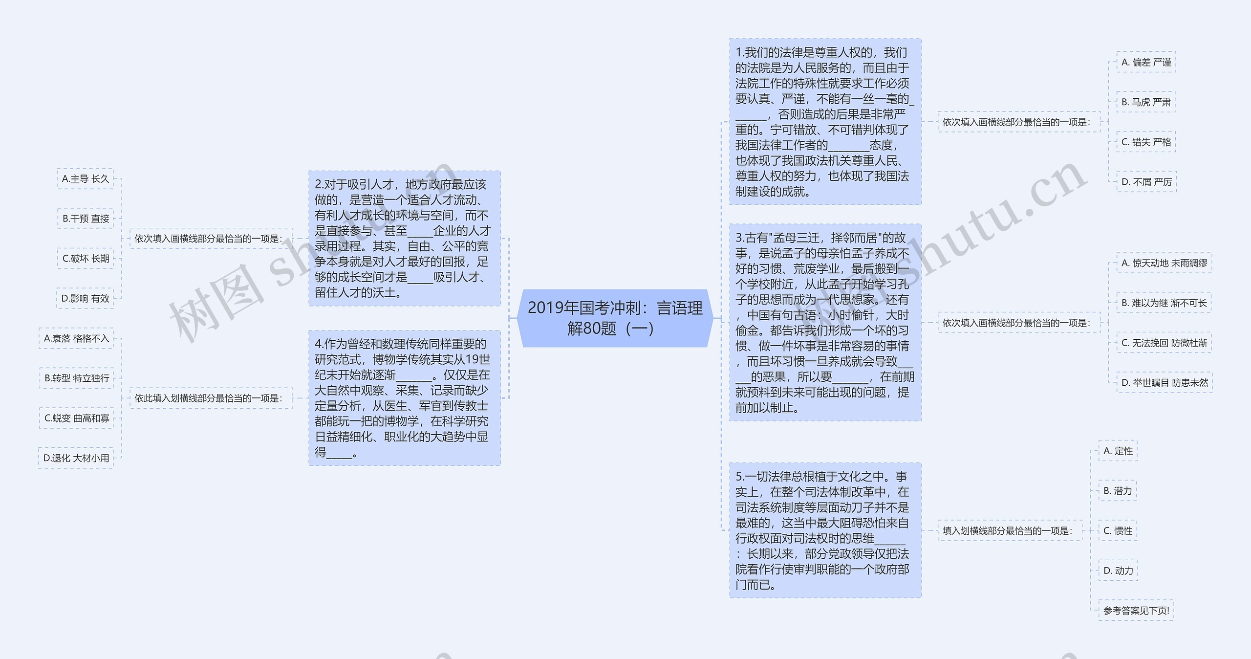 2019年国考冲刺：言语理解80题（一）思维导图