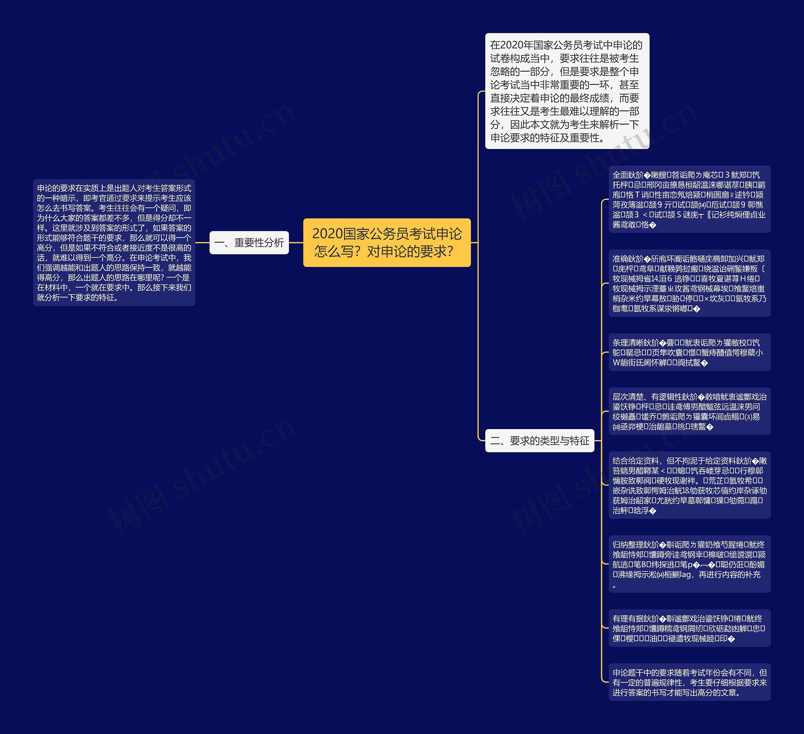 2020国家公务员考试申论怎么写？对申论的要求？