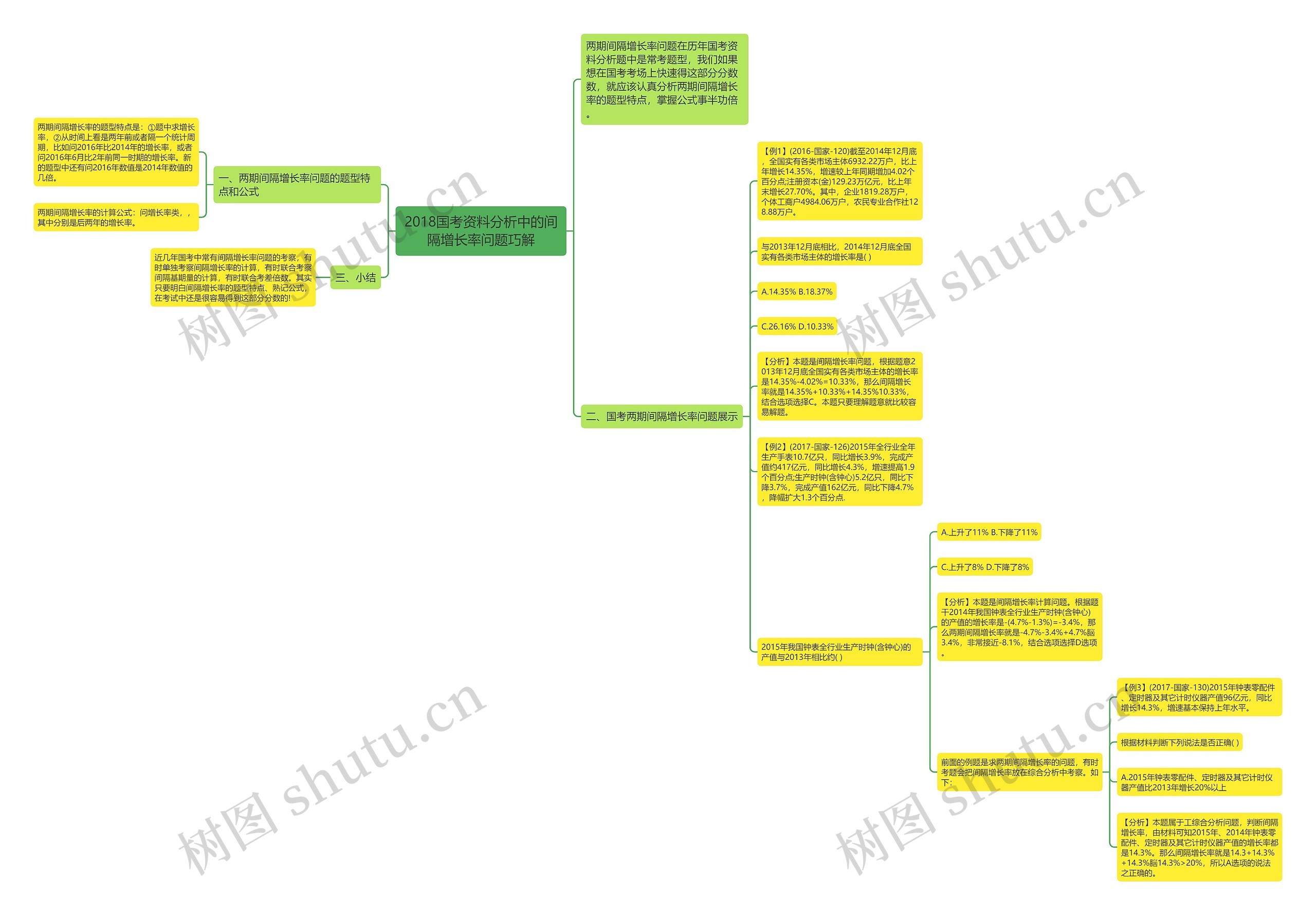 2018国考资料分析中的间隔增长率问题巧解思维导图