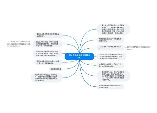 对外贸易壁垒调查管理条例