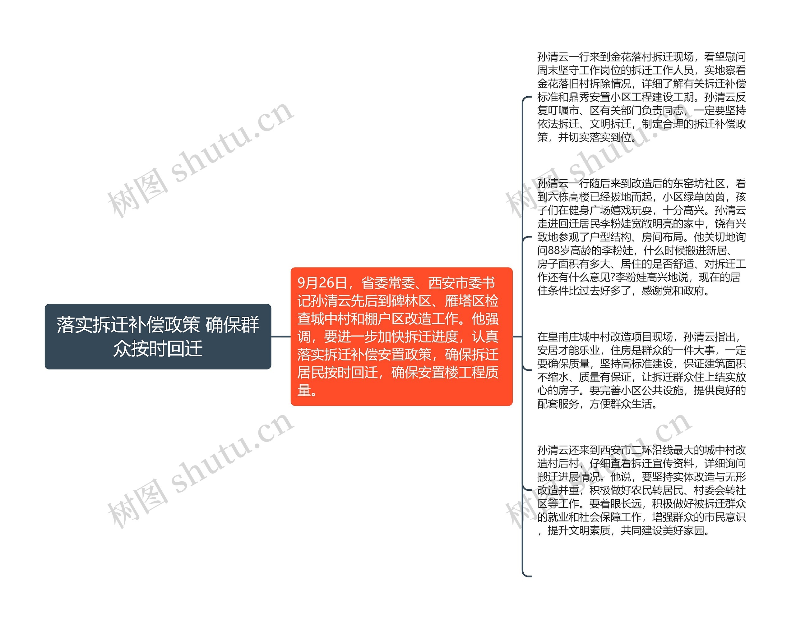 落实拆迁补偿政策 确保群众按时回迁