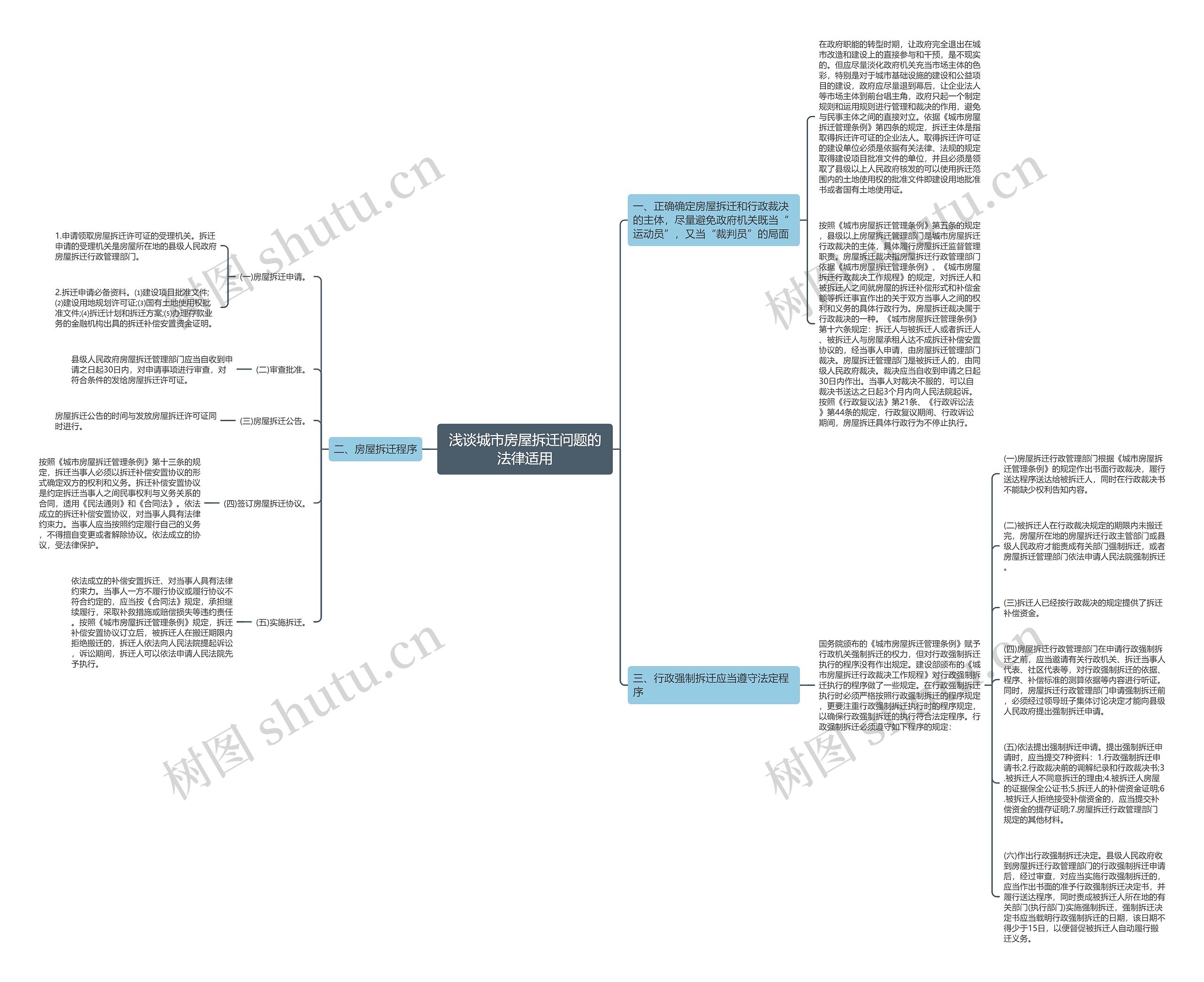 浅谈城市房屋拆迁问题的法律适用 浅谈城市房屋拆迁问题的法律适用