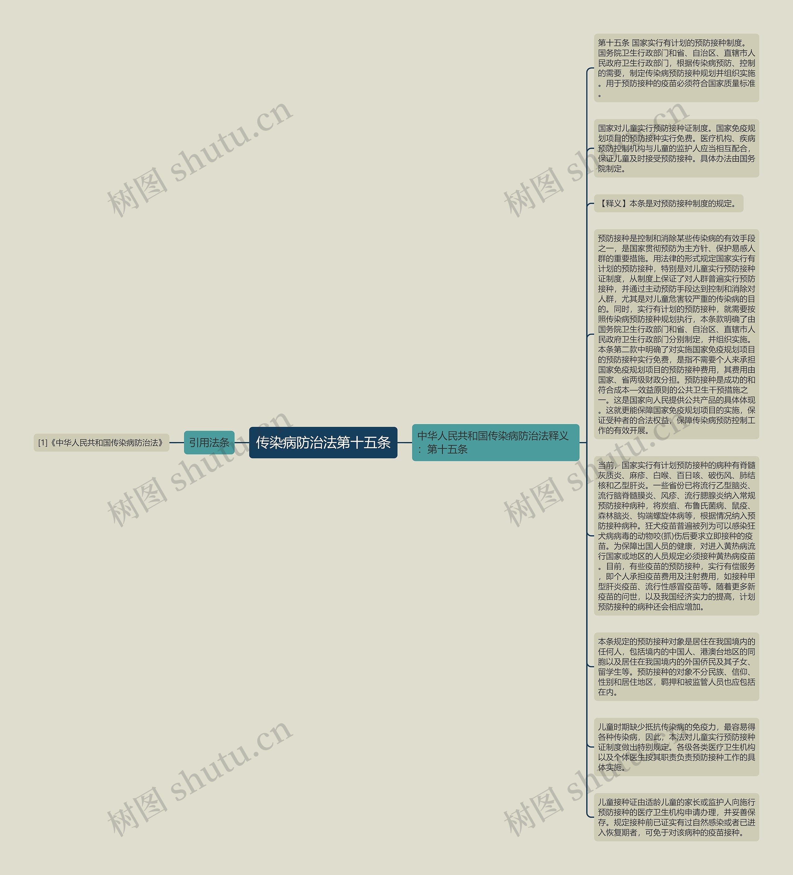 传染病防治法第十五条思维导图