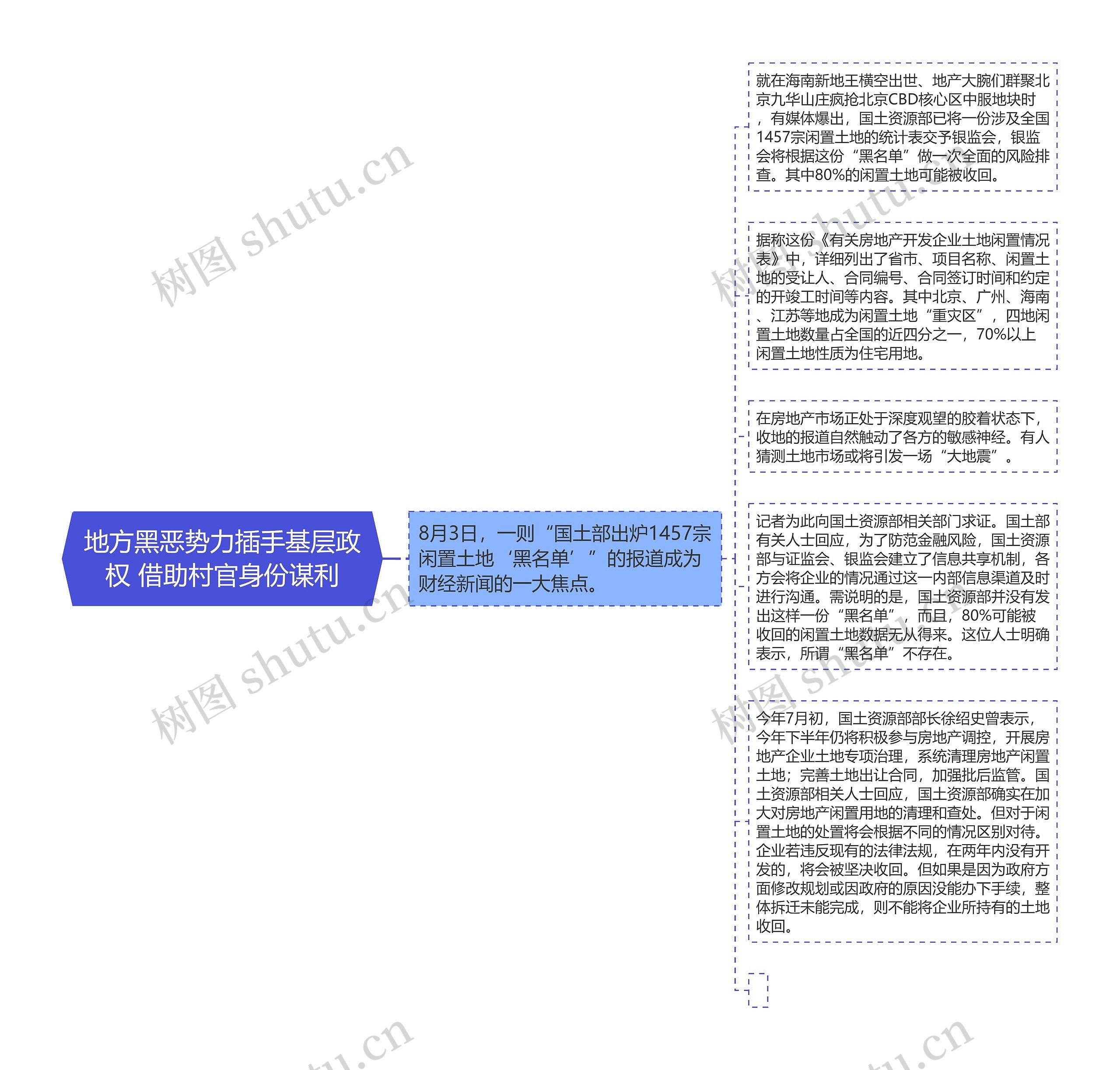 地方黑恶势力插手基层政权 借助村官身份谋利思维导图