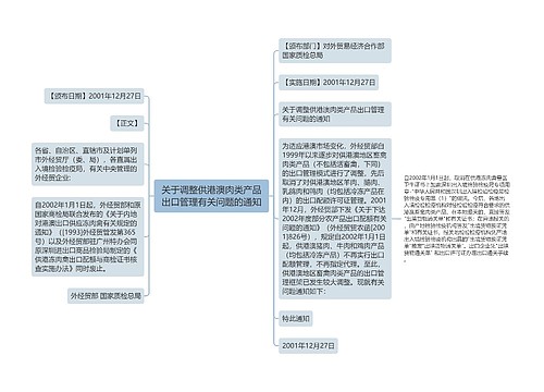 关于调整供港澳肉类产品出口管理有关问题的通知